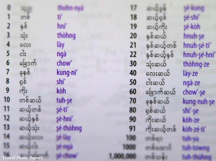 Numbers in Burmese language